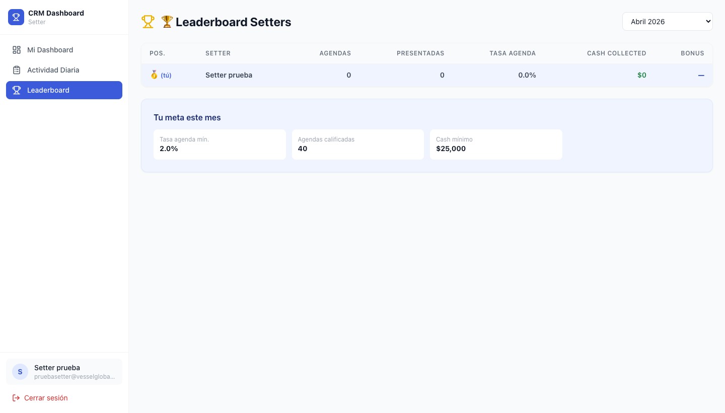 Leaderboard setters